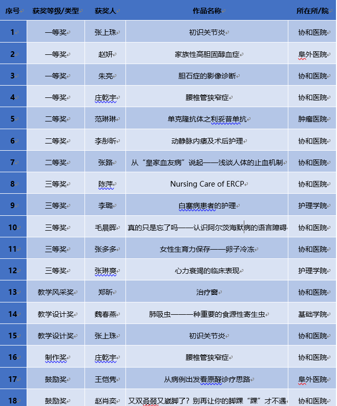 0801ЭҽѧԺ񽱱.png